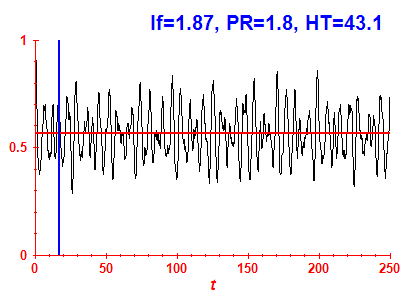 Survival probability